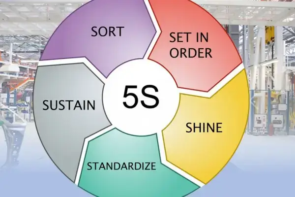 Reorganizando e revitalizando o ambiente de trabalho: Uma introdução ao método 5s